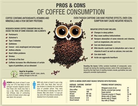 Obviously coffee is a popular drink in the world. Pros & cons of coffee consumption