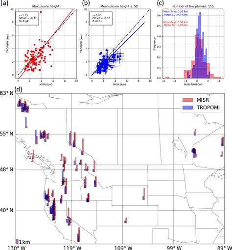 Tropomi Misr Plume Height Comparison In Total 115 Fire Plumes Were