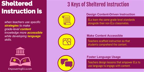 79 Sheltered Instruction Teaching Content And Language Simultaneously