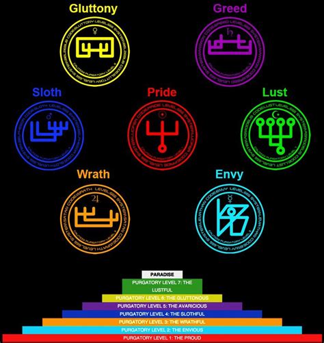 Seven Deadly Sins Seven Deadly Sins Symbols Sins