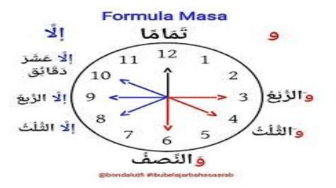 Masa Dan Waktu Dalam Bahasa Arab 300 Hari Tanggal Bulan Jam Dalam