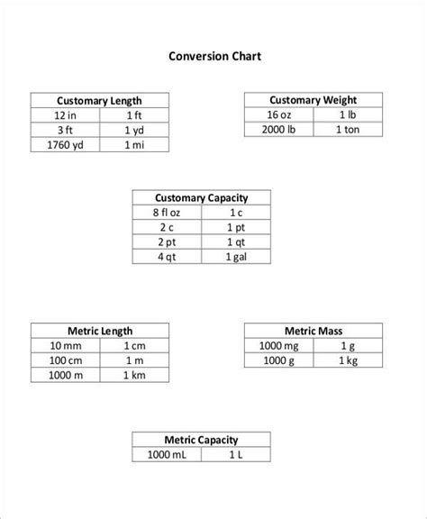 8 Metric Weight Conversion Chart Templates Free Sample Example