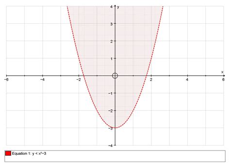 Y Equals Negative X Graph
