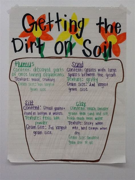 Heres A Good Anchor Chart On The Components Of Soil Science Anchor