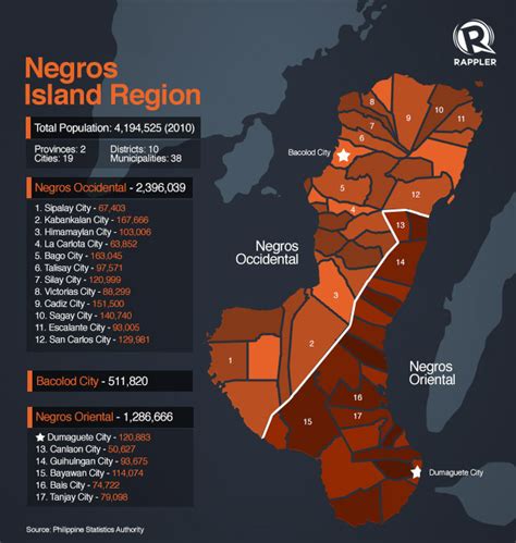 Fast Facts The Negros Island Region