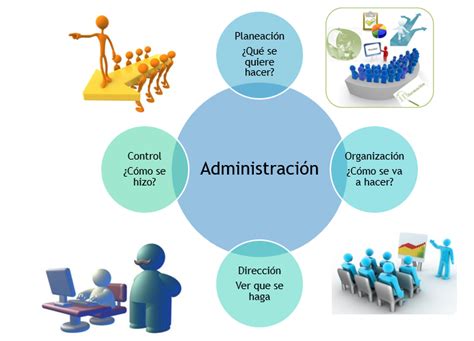 Principios Y Funciones De La Administración DirecciÓn Y SupervisiÓn