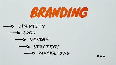 Mengenal Perbedaan Branding Dan Marketing Ajaib