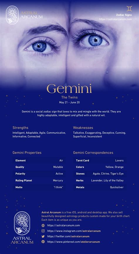 Gemini Zodiac Sign The Gemini Personality In Love Work And Friends