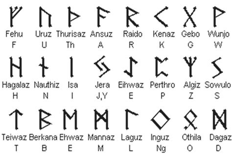 The Elder Futhark Runic Alphabet Photos Alphabet Collections