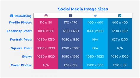 An Ultimate Social Media Image Sizes Guide To Help In 2023