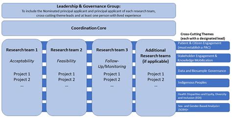 Cihr Jdrf Type 1 Diabetes Screening Research Consortium Funding