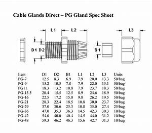  Cable Gland Plastic Cable Gland Manufacturers In China