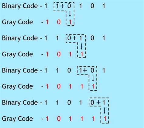 What Is Gray Code Definition Binary To Gray Code And Gray To Binary