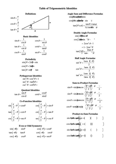 Table Of Trigonometric Identities Printable Pdf Download