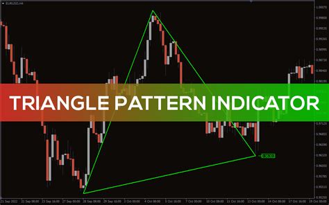 Triangle Pattern Indicator For Mt4 Download Free Indicatorspot