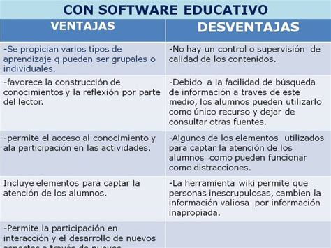 Ventajas Y Desventajas Del Software Educativo Cuadro Comparativo