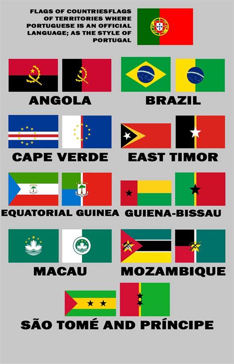Portuguese Speaking Countries As The Flag Of Portugal Rvexillology