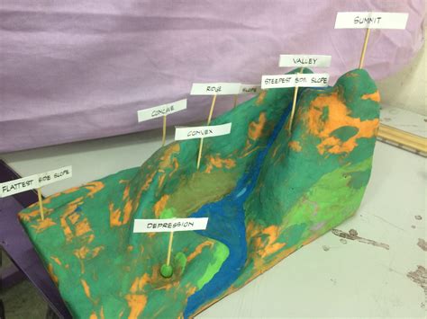 Landform Model Rubrics