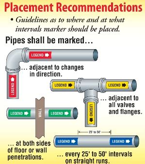 Marking Your Pipes Industrial Lean News
