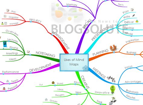 Imindmap 5 Ultimate Mind Mapping Software Review And Free Serial Number