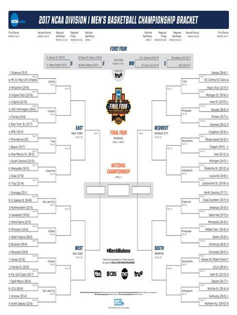 Fillable March Madness Bracket Fill Out And Sign Online Dochub