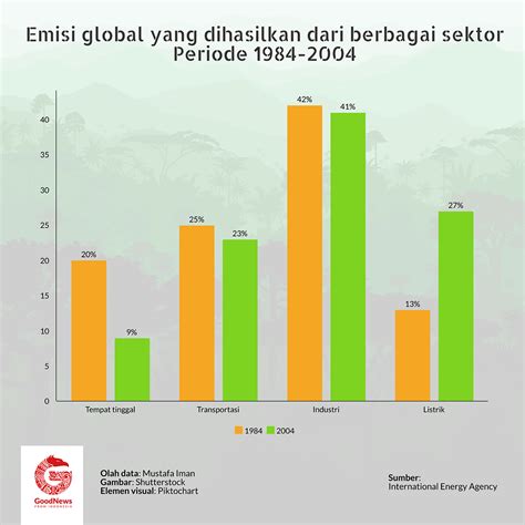 Infografis Jejak Karbon Skema Jejak Ekologi Co Emisi Vrogue Co