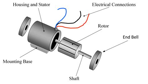 The circuit (first diagram) utilizes double clock ne556 to create the sound. Types of Single Phase Induction Motors | Single Phase Induction Motor Wiring Diagram ...