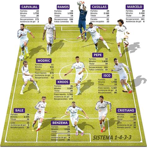 Apr 14, 2021 · ¡ya tenemos once del real madrid! Barcelona-Real Madrid: El once más Clásico del Madrid ...
