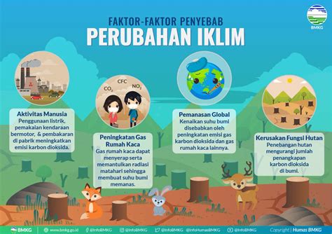 Kenali Penyebab Perubahan Iklim Pengertian Dan Dampaknya Bagi Kehidupan