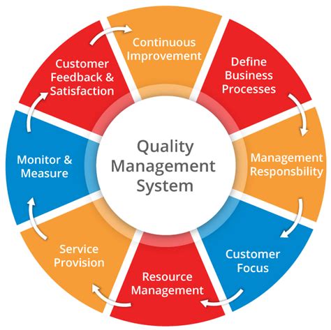Constructive Examples of Top Management Commitment Towards Quality ...