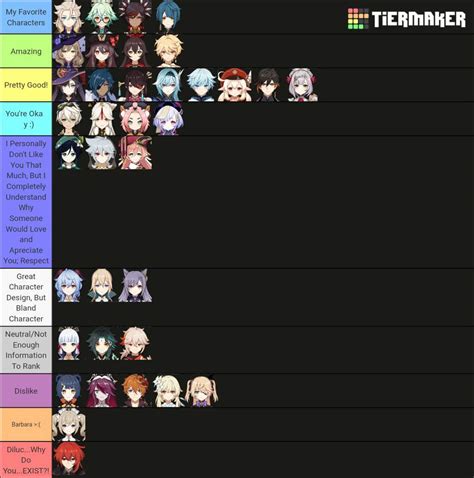 How To Use Genshin Impact Tier List Maker To Make Cus