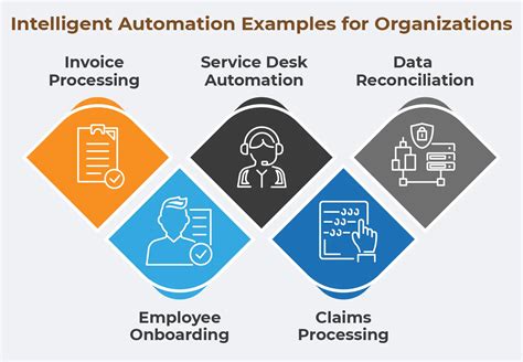 Top 5 Intelligent Automation Examples For Your Organizations