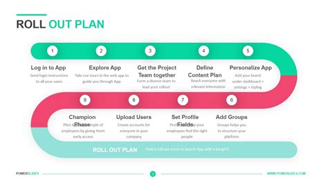 Roll Out Plan Template