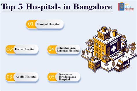 Best Hospital In Bangalore Top 5 Famous Hospitals In Bangalore