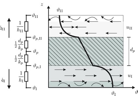 Heat Transfer Model Download Scientific Diagram