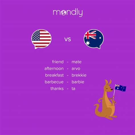 Australian Slang Terms To Help You Speak Like A True Aussie