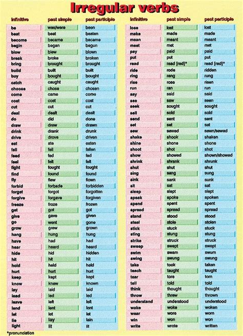 Verbos Irregulares En Idioma Ingles 600×828 Sklep