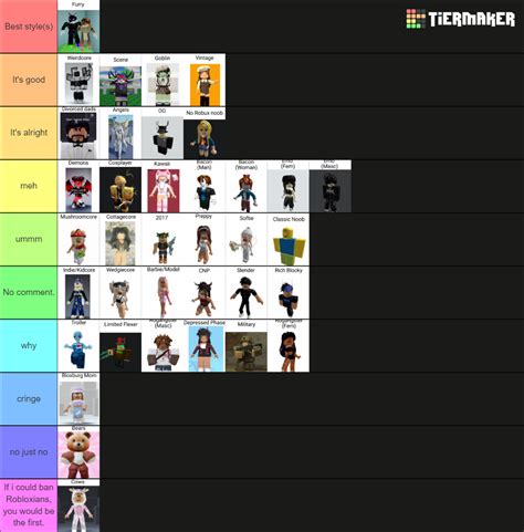 Rate Roblox Avatar Styles 35 Different Styles Tier List Community