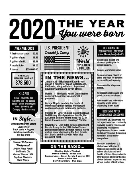 2020 The Year You Were Born Printable 2020 Time Capsule Etsy
