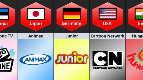Cartoon Channels From Different Countries Youtube