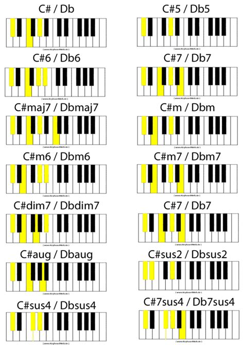 C Db Piano Chords Chart