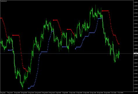 Toptrend Indicator 4xone