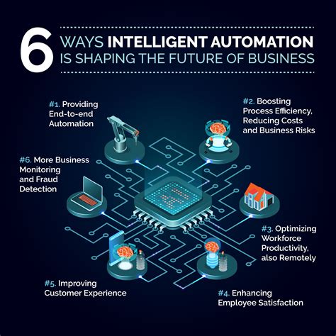 6 Ways Intelligent Automation Is Shaping The Future Of Business