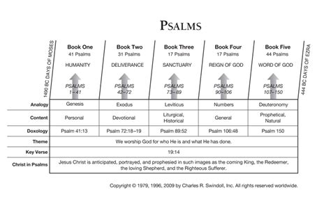 Psalms Insight For Living Canada