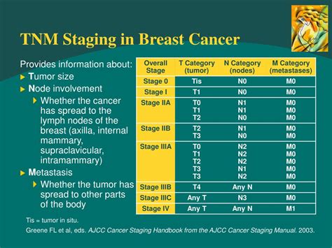 Ppt Overview Of Breast Cancer Management Powerpoint Presentation