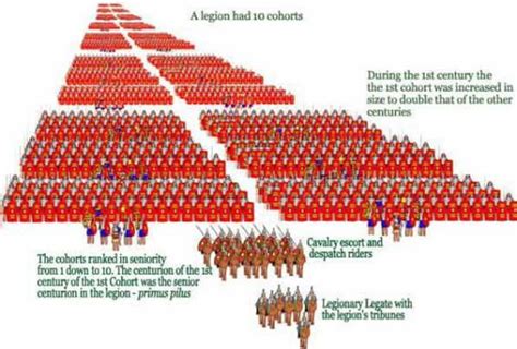 Background To The Armor Of God What Doe It Mean Roman History Roman