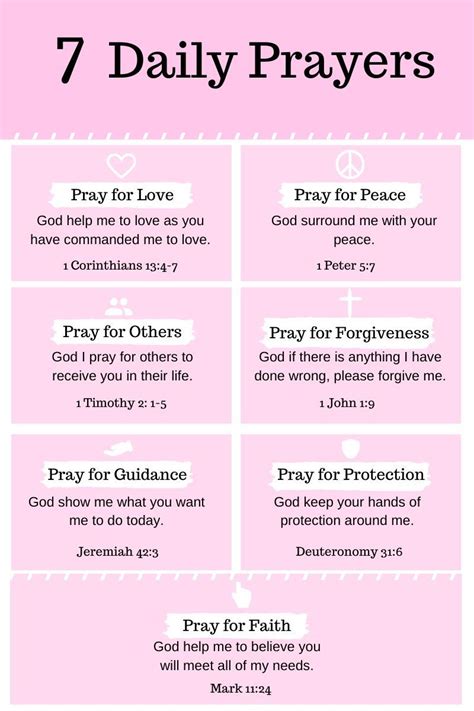 7 Daily Prayers That You Should Be Praying Plus Free Printable Daily