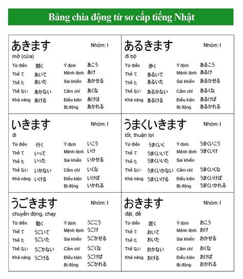 Download file PDF Bảng chia thể động từ Tiếng Nhật Cập nhật