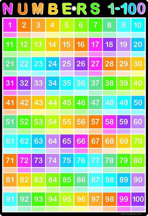 Numbers 1 100 13 X 19 Smart Poly Chart Smart Poly Postermats 1 Chart