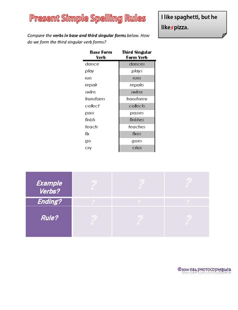 Spelling Rules In Present Simple Tense Photocopiables